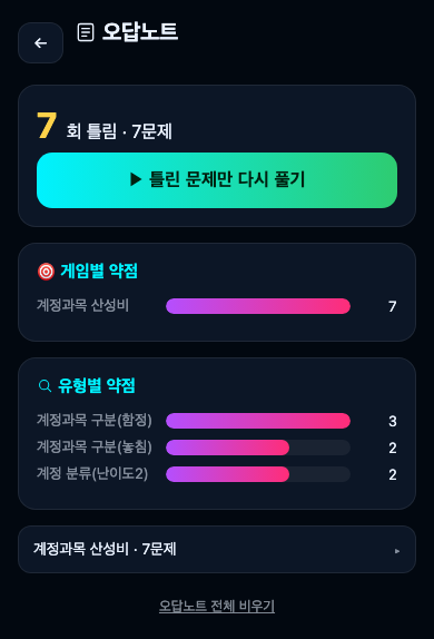 전산회계 오락실 오답노트 화면: 틀린 문제 수, 게임별 약점, 계정과목 구분 함정과 놓침 같은 유형별 약점 막대
