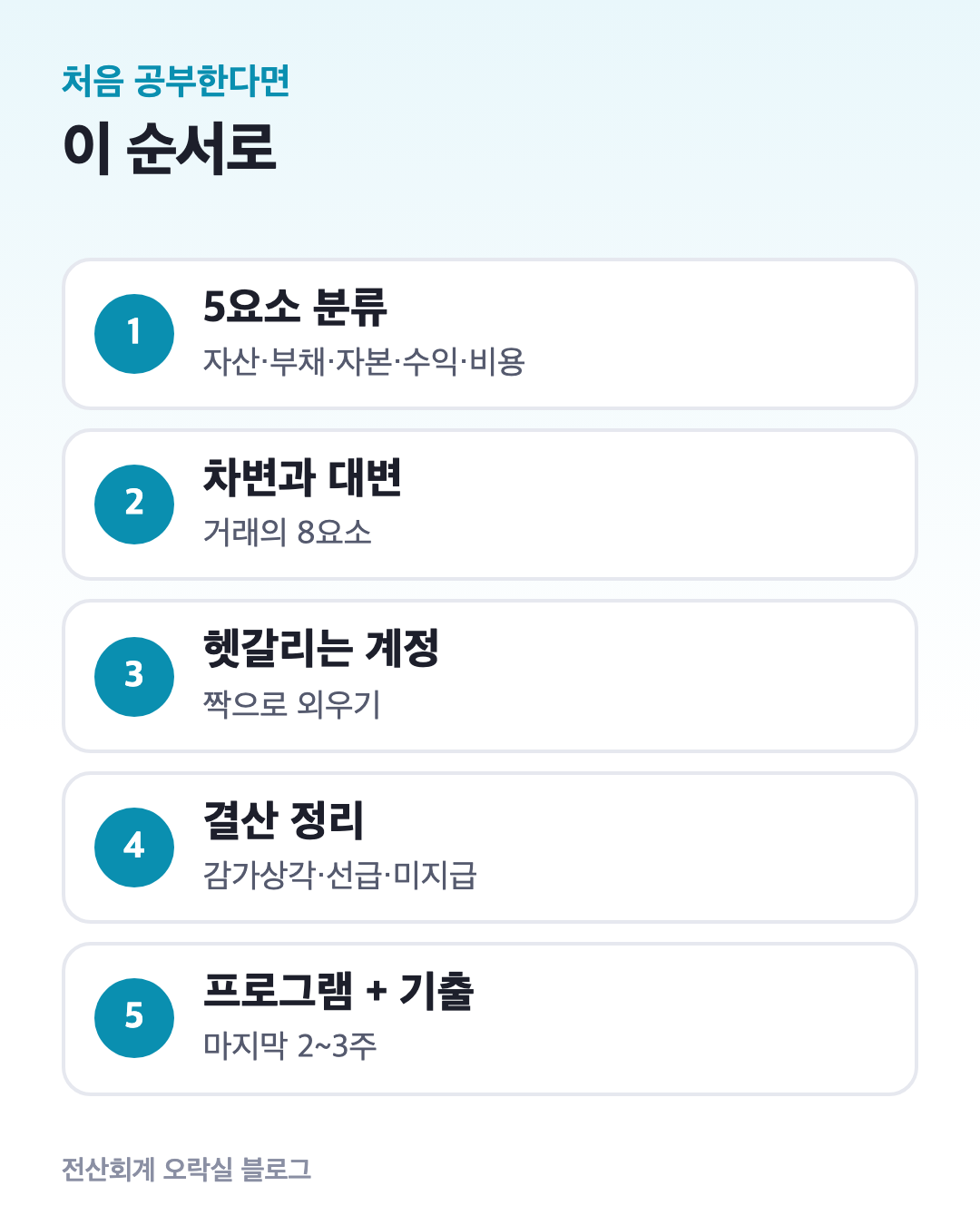 공부 순서 다섯 단계: 5요소 분류, 차변과 대변, 헷갈리는 계정과목, 결산 정리, 프로그램 입력과 기출
