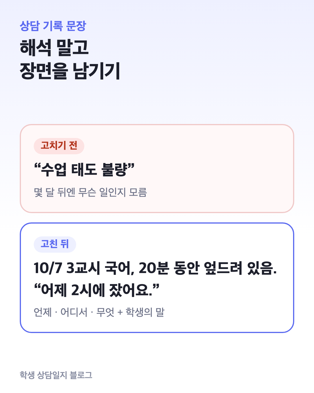 같은 장면을 해석으로 쓴 문장과 사실로 쓴 문장 비교: 수업 태도 불량 대 3교시 국어 시간 엎드려 있음