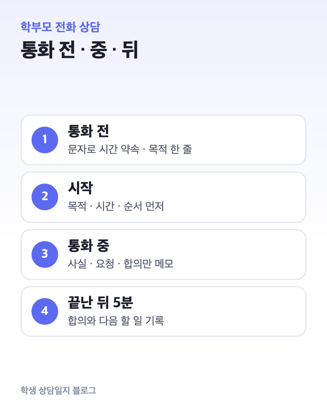 전화 상담 세 단계: 통화 전 시간 약속과 목적 한 줄, 통화 중 사실·요청·합의 메모, 통화 뒤 5분 안에 기록