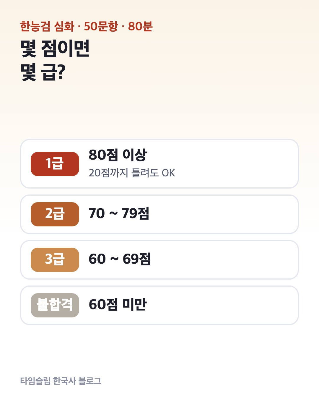 점수 막대: 60점부터 69점은 3급, 70점부터 79점은 2급, 80점 이상은 1급