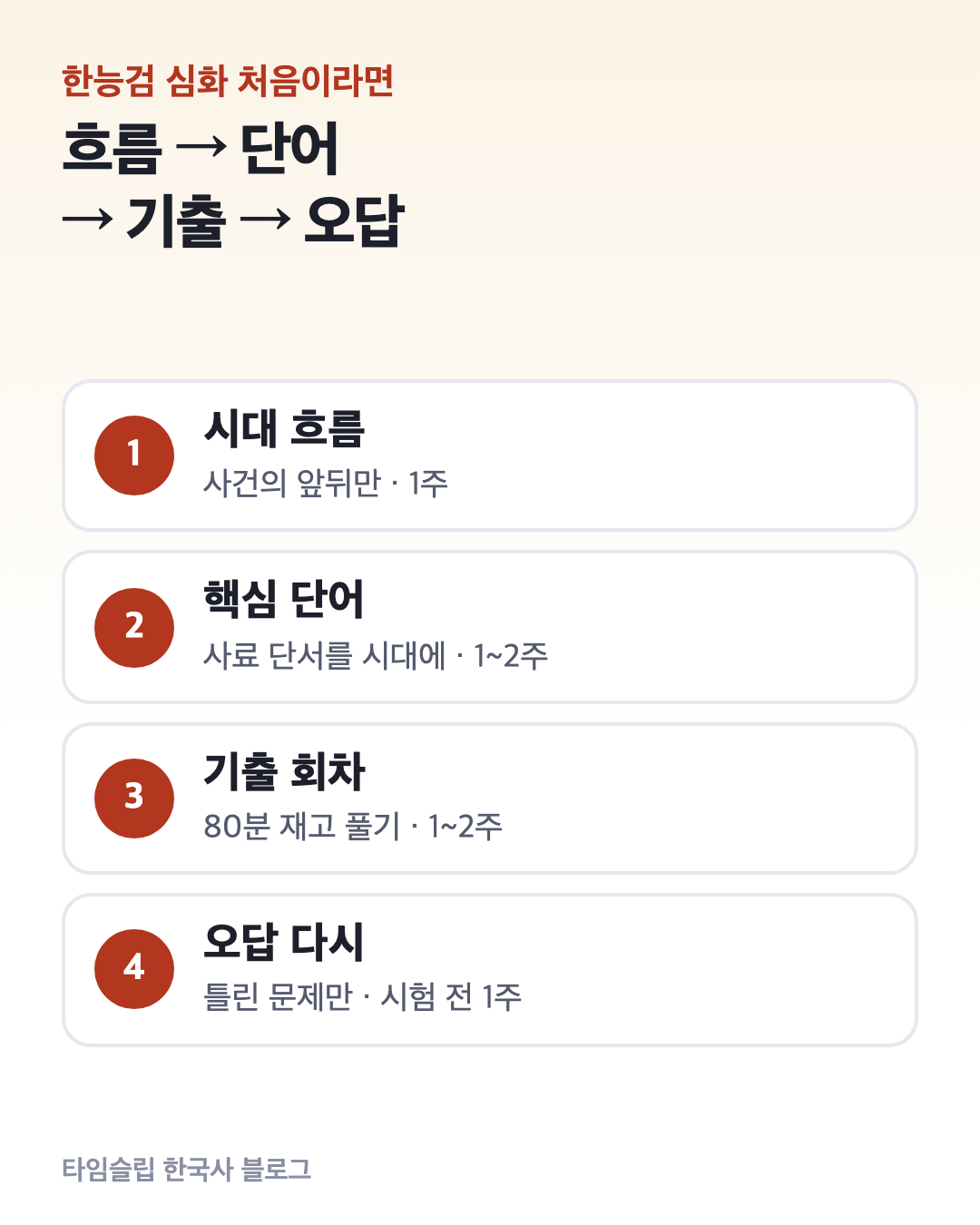 공부 순서 네 단계: 시대 흐름 잡기, 시대별 핵심 단어, 기출 회차 풀기, 틀린 문제 다시 보기